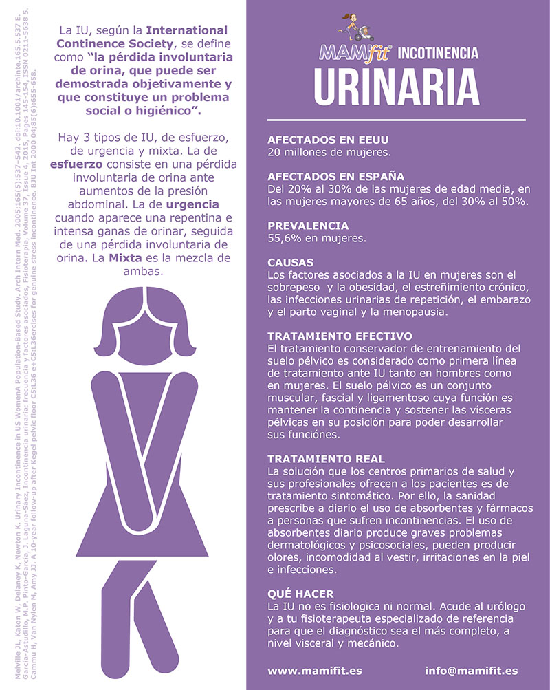 Incontinencia urinaria mujeres mamifit